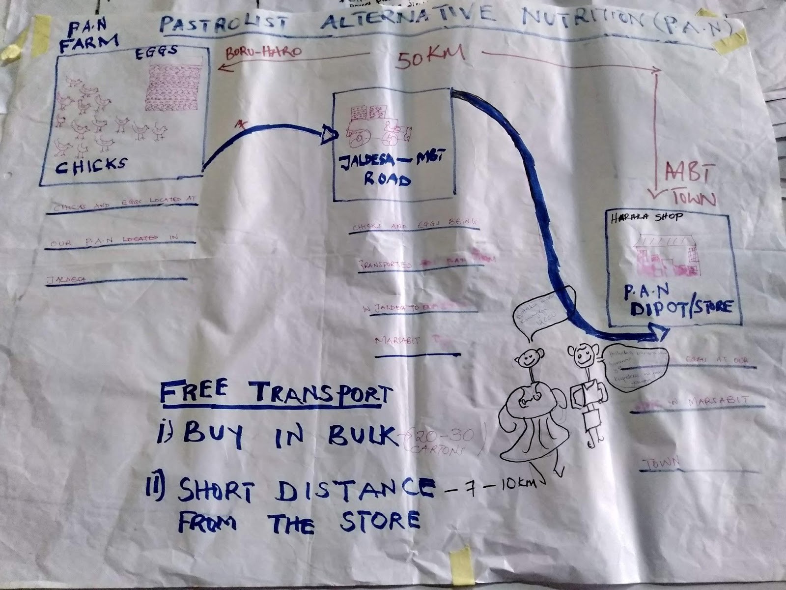 PAN-Customer-Journey-Map